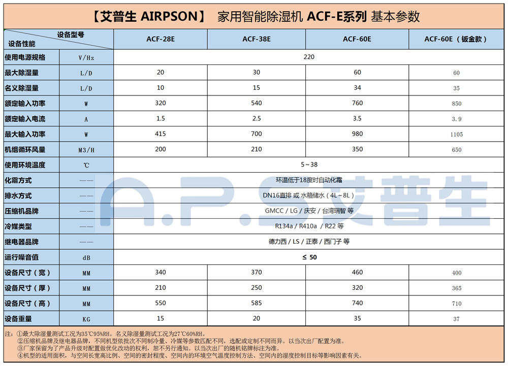 1、26～60的家用智能除濕機=參數+底紋.png