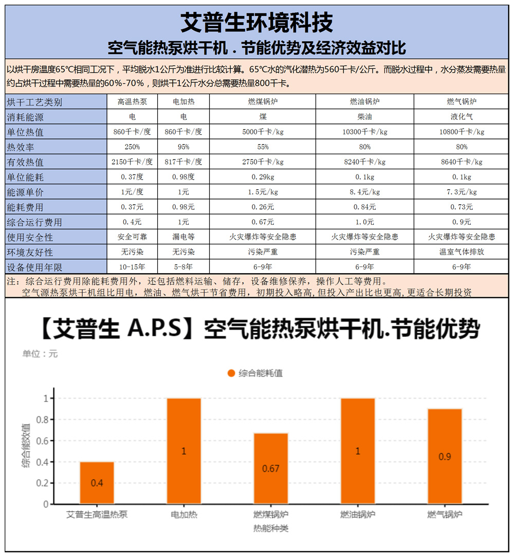 2、空氣能熱泵烘干機的產品優缺點=詳情頁-2.jpg