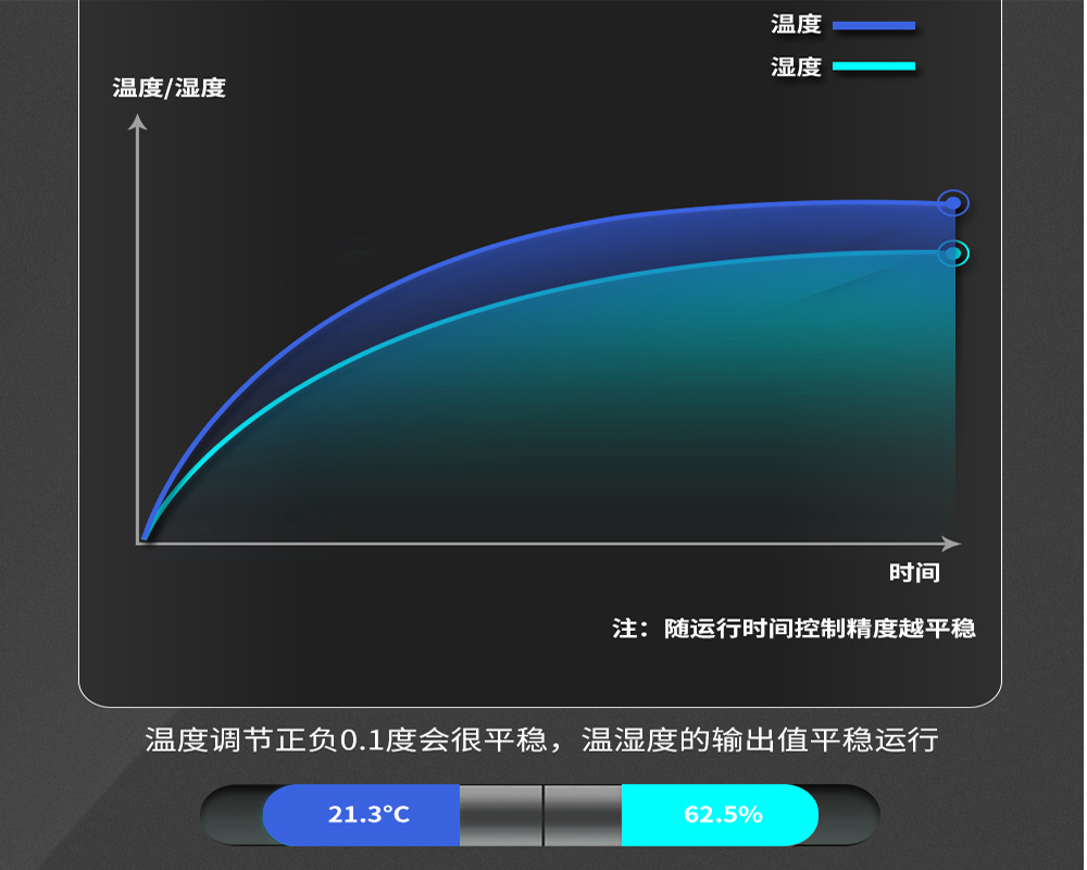 2、購買恒溫恒濕機時需要關(guān)心哪些問題-輸出平穩(wěn)無波動.jpg