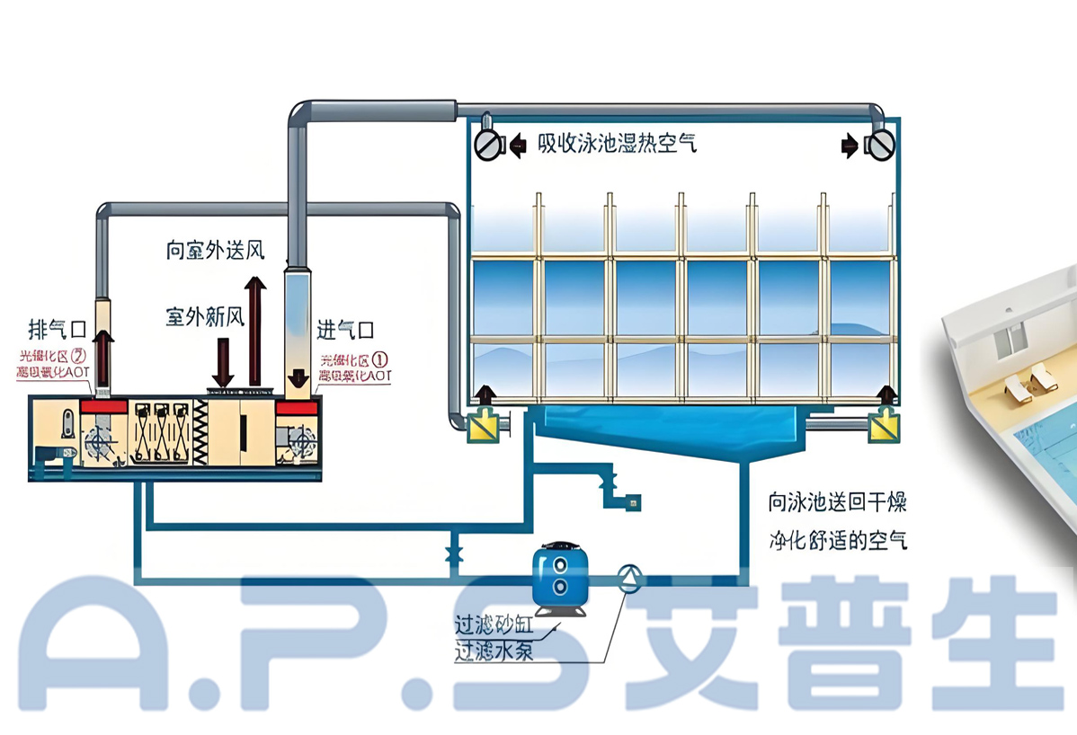 1、三集一體泳池熱泵=詳情頁 5.jpg